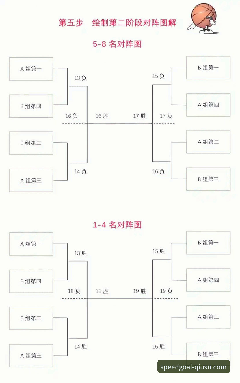 CBA季后赛使用指南：从山西横扫青岛看如何利用球速体育平台智能数据提升观赛预测体验